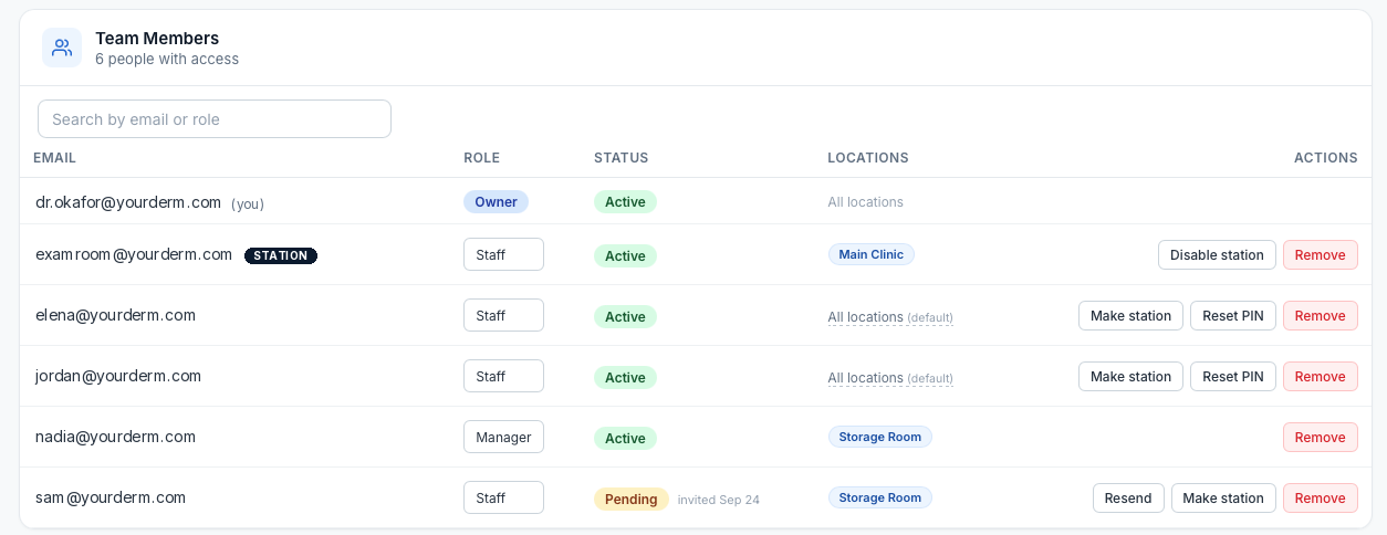Team page for a dermatology practice: an owner, an exam-room station, staff and a manager with their room assignments, a pending invite, and Make station actions