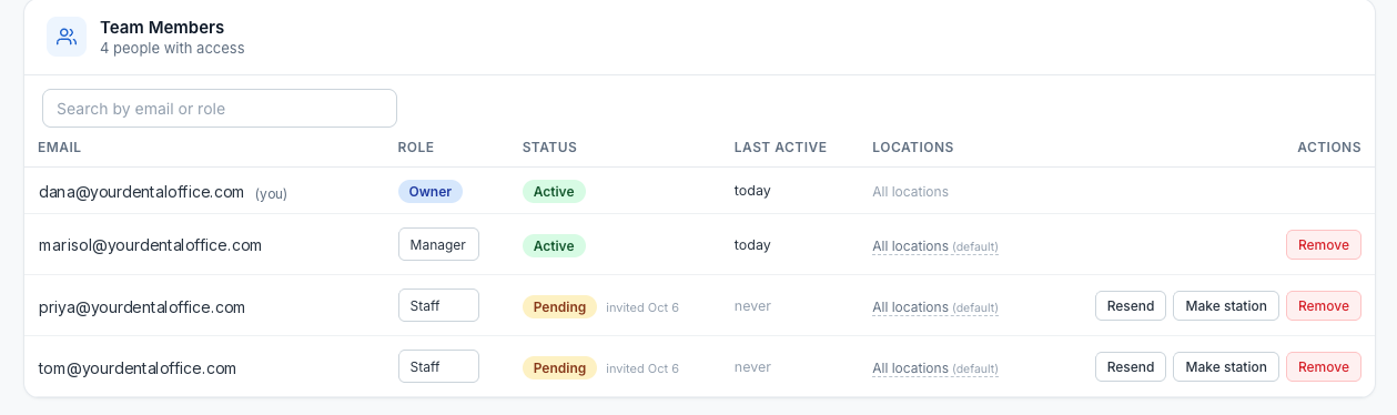 Team page for a dental practice: an owner, a manager, and two pending staff invitations, each with role, status, last active date, location assignment, and Resend, Make station, and Remove actions