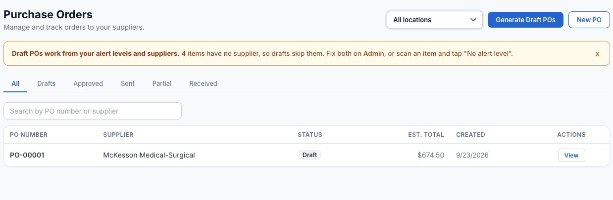 Purchase Orders page: a draft order PO-00001 to McKesson Medical-Surgical for $674.50, with a notice that four items have no supplier and the Generate Draft POs action
