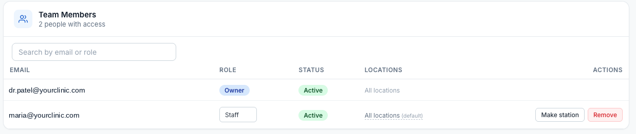 Team page for a clinic: an owner and a staff member, each with role, status and location access, with Make station and Remove actions